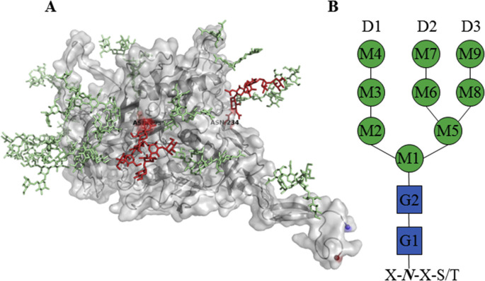 Fig. 1