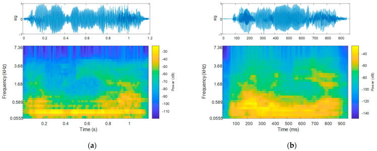 Figure 19