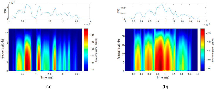 Figure 18