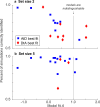 Figure 2—figure supplement 1.
