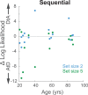 Figure 10—figure supplement 1.