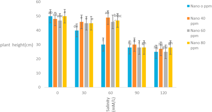 Figure 5