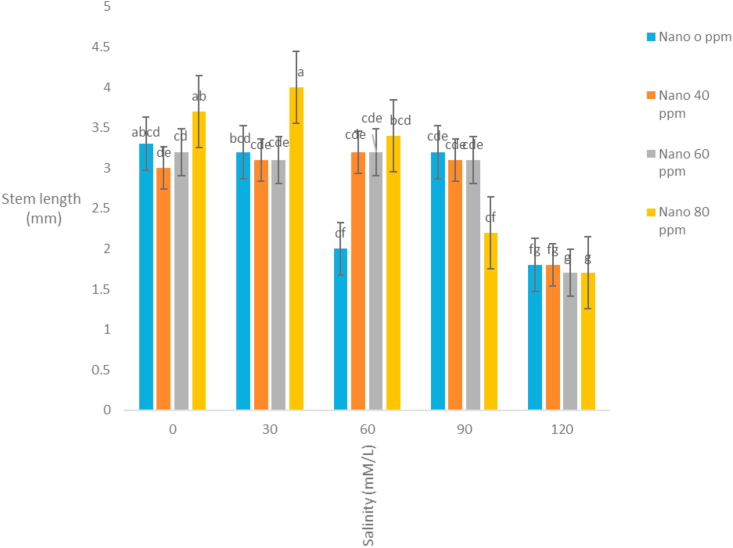 Figure 9