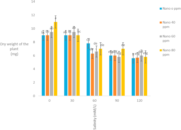 Figure 7