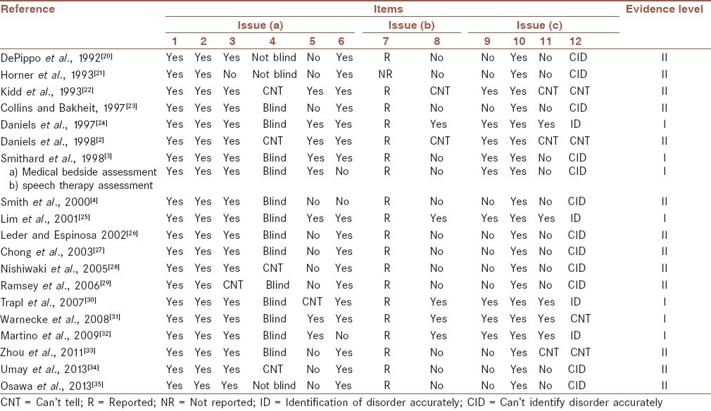 graphic file with name JRMS-19-776-g003.jpg