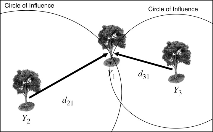 Figure 1.—