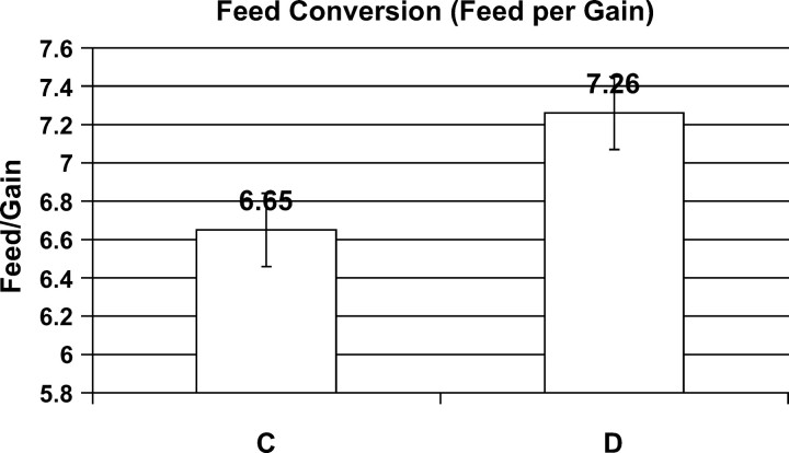 Figure 11.—