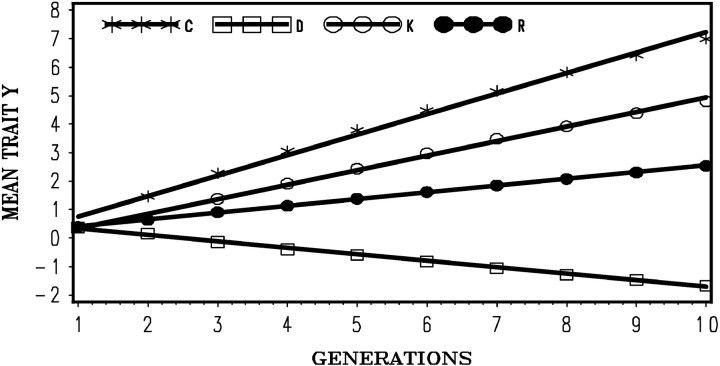 Figure 4.—