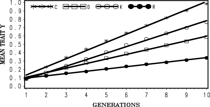 Figure 5.—