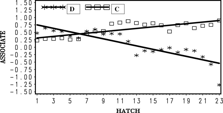 Figure 10.—