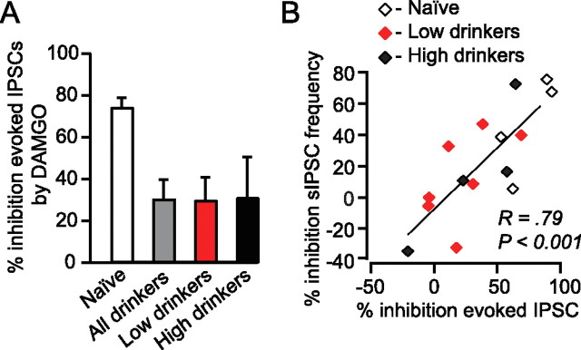 Figure 10.