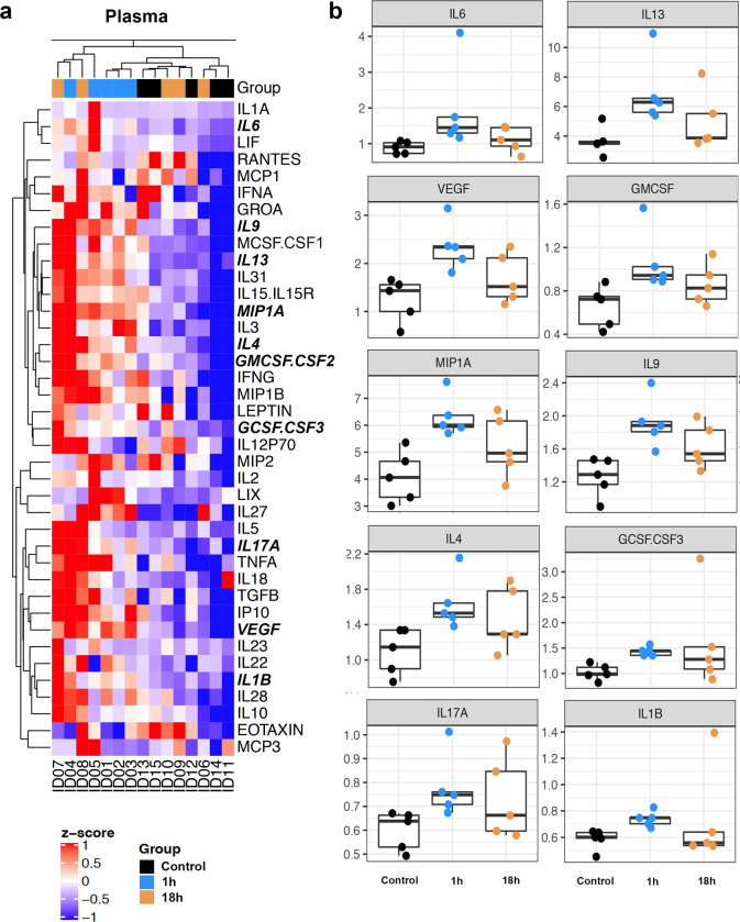 Fig 3