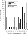 FIG. 8.