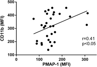 Fig. 4