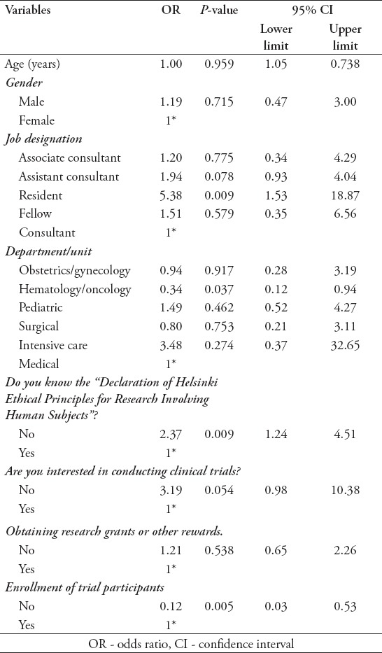 graphic file with name SaudiMedJ-39-191-g002.jpg