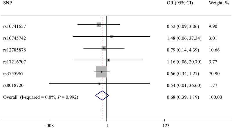 Figure 1B.