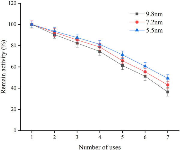 FIGURE 4