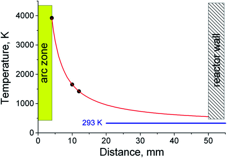 Fig. 9