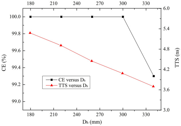 Figure 8