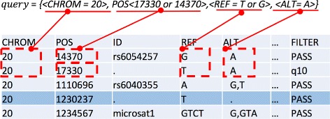 Fig. 3