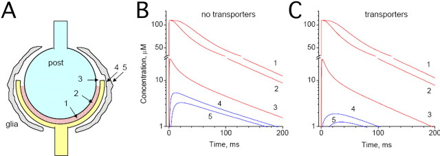 
Figure 12.
