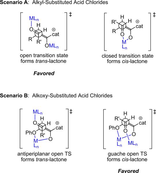 Figure 3.1