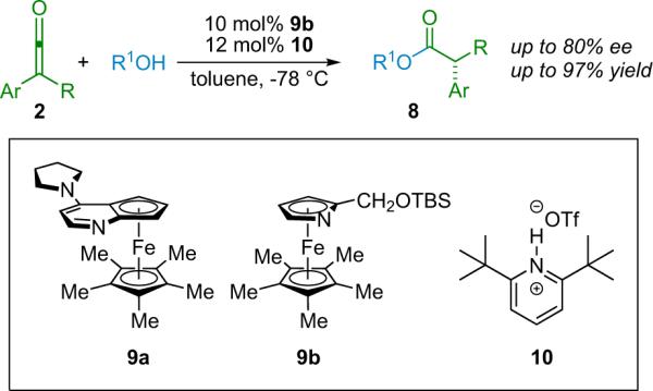 Scheme 2.1