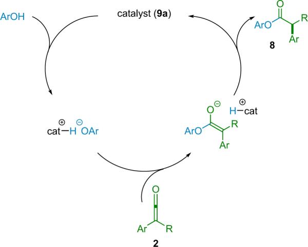 Scheme 2.3