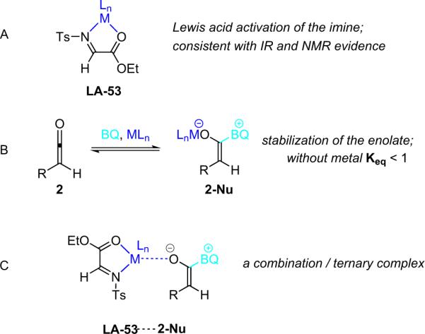 Figure 4.3