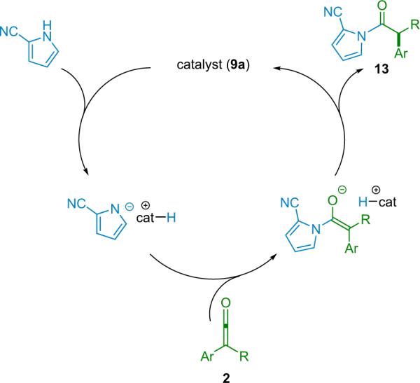 Scheme 2.6