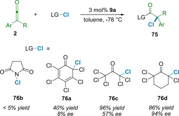 Scheme 5.7