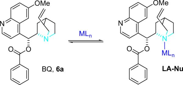 Scheme 4.5