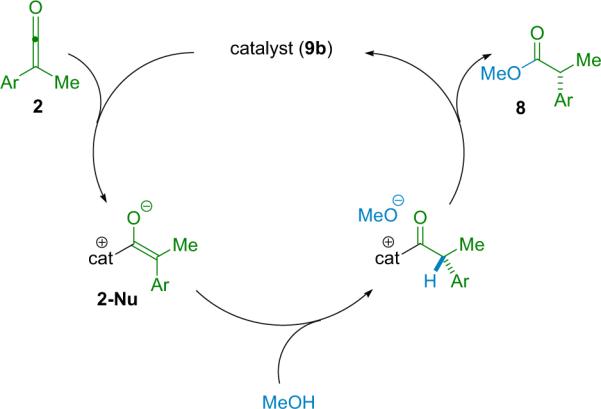 Scheme 2.2