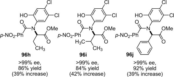 Figure 6.9