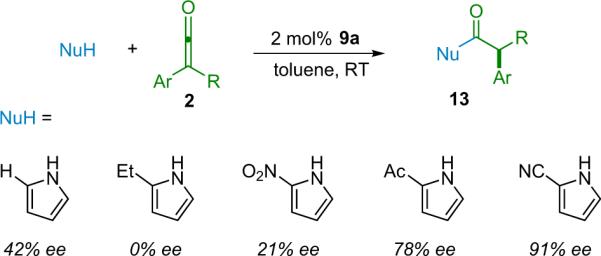 Scheme 2.5