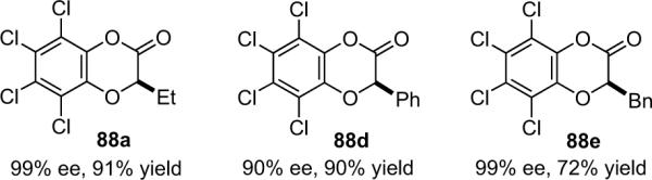 Figure 6.1