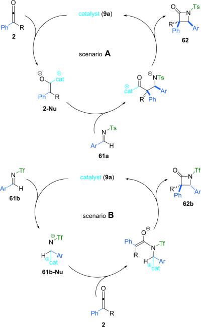 Scheme 4.9