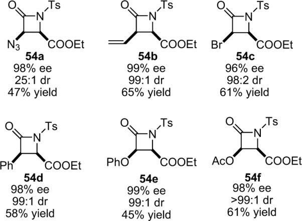 Figure 4.1