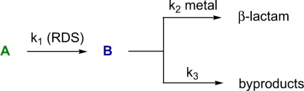 Scheme 4.6