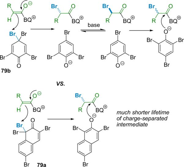 Scheme 5.4