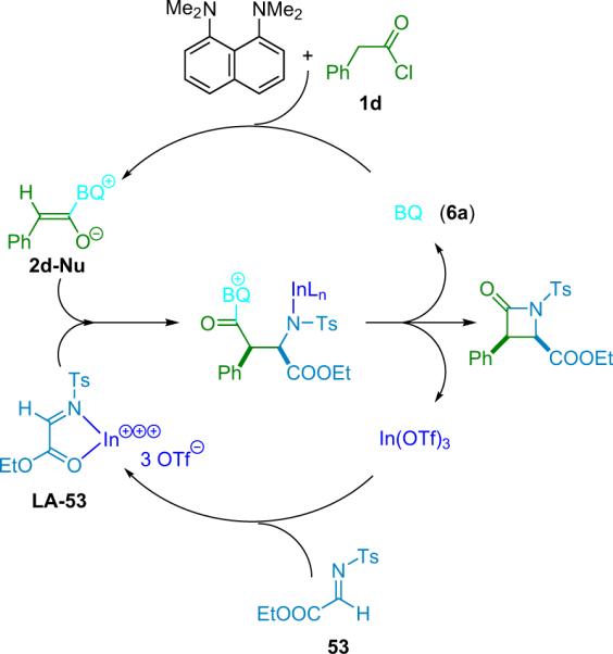 Scheme 4.8