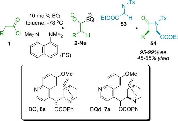 Scheme 4.2