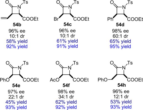 Figure 4.2