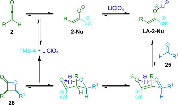 Scheme 3.2