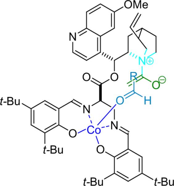 Figure 3.2