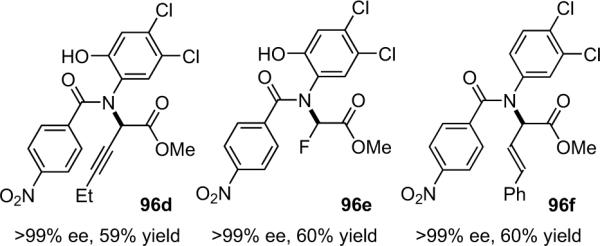 Figure 6.7