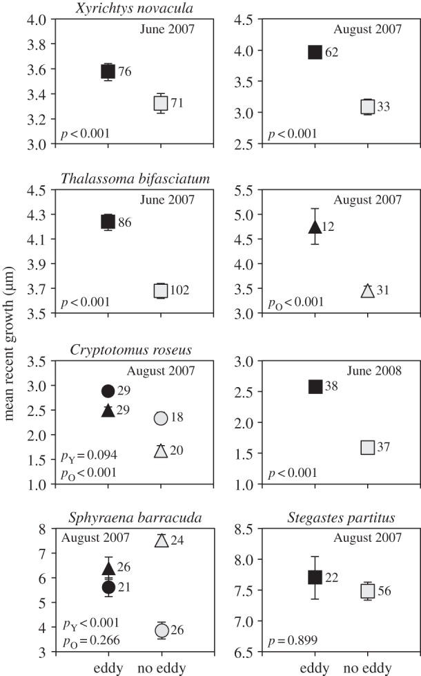 Figure 2.