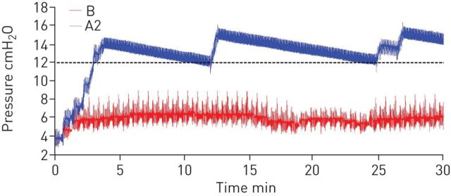 FIGURE 2