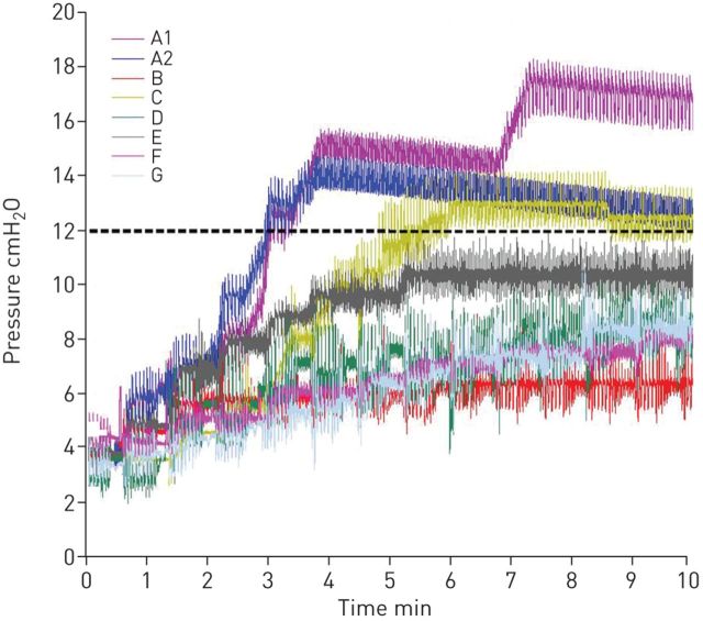 FIGURE 3