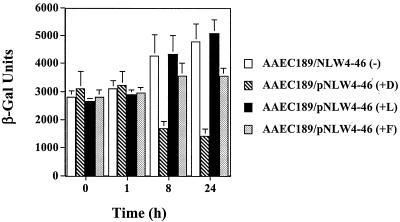 FIG. 2.